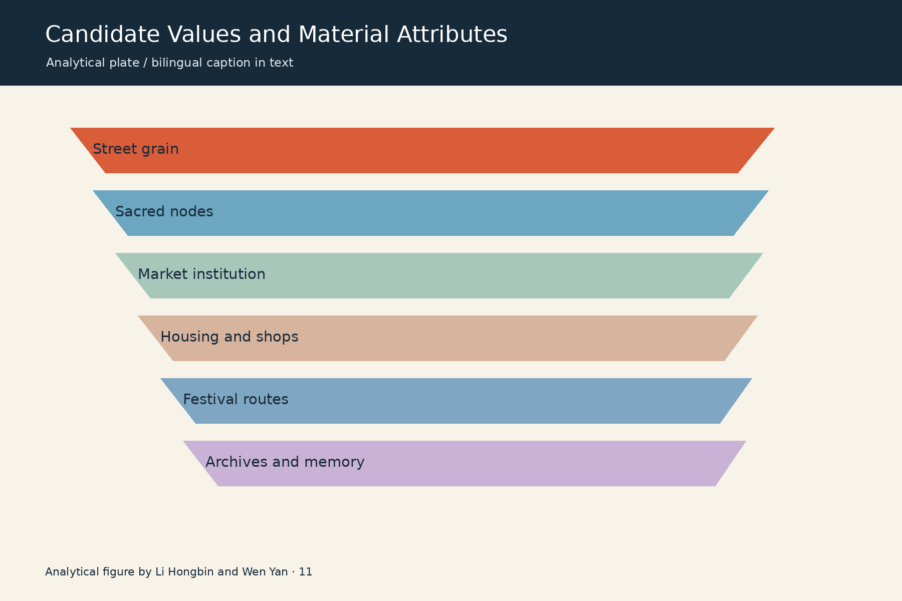 候选价值与物质属性 / Candidate Values and Material Attributes. Analytical figure by Li Hongbin and Wen Yan.